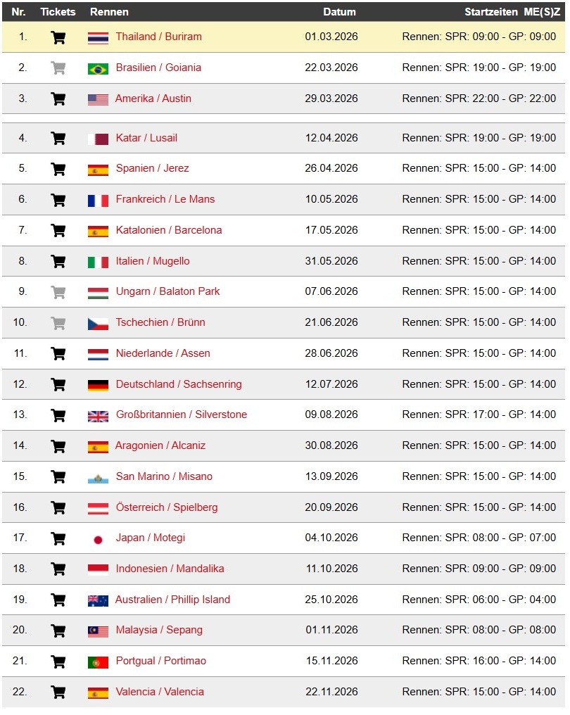 MotoGP 2026